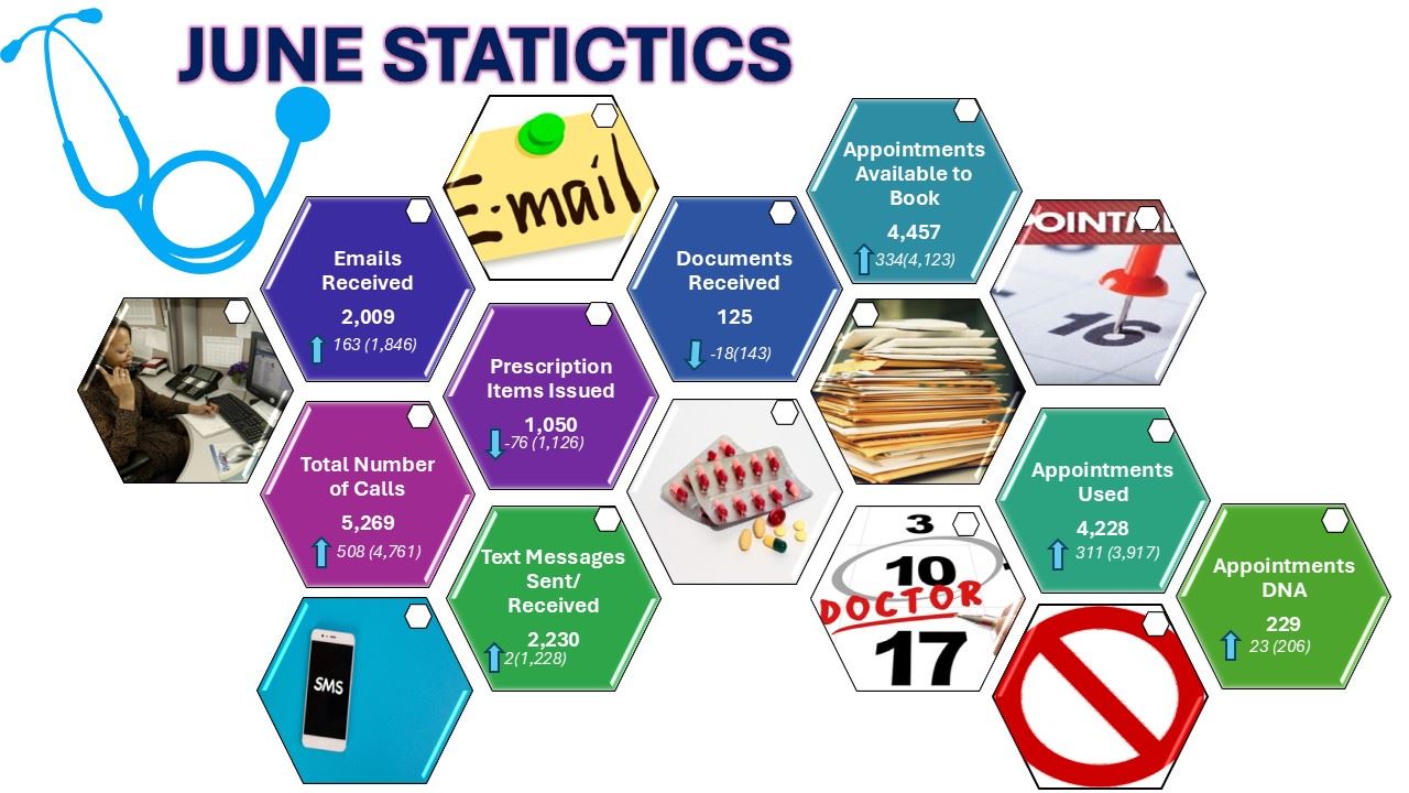 June Stats